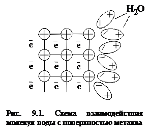 Окислительно – восстановительные (электродные) потенциалы - student2.ru
