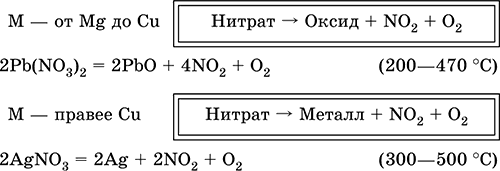 оксиды азота. азотная кислота - student2.ru