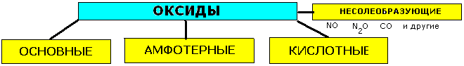 оксиды. кислоты. основания. соли - student2.ru