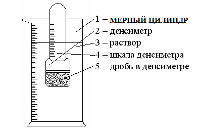 описание лабораторной установки и порядок выполнения опыта. - student2.ru