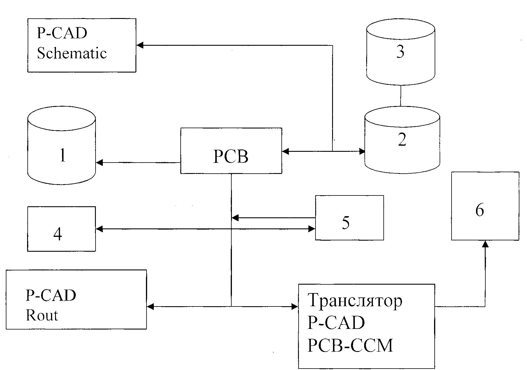 Описание работы кода Хемминга. - student2.ru