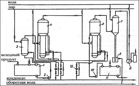 Описание технологической схемы установки - student2.ru