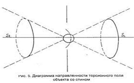 Описанная в материале Иерархия Мира - только эскиз, истинная картина же может быть написана каждым через глубокое Знание! - student2.ru