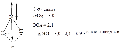 Описать строение молекулы NH3 по методу валентных связей (МВС). - student2.ru