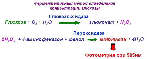 Определение активности ферментов и их констант (Km, t, pH) - student2.ru