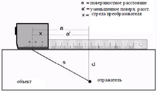 Определение дефектов с наклонными преобразователями - student2.ru