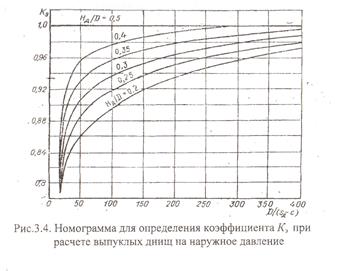 Определение допускаемого напряжения для выбранного материала - student2.ru