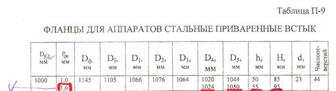 Определение допускаемого напряжения для выбранного материала - student2.ru