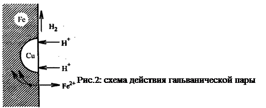 Определение и классификация коррозионных процессов. Химическая и электрохимическая коррозия - student2.ru