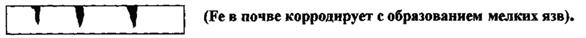 Определение и классификация коррозионных процессов. Химическая и электрохимическая коррозия - student2.ru