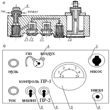 Определение концентрации паров горючей жидкости в воздухе газоанализатором ПГФ-2М - student2.ru