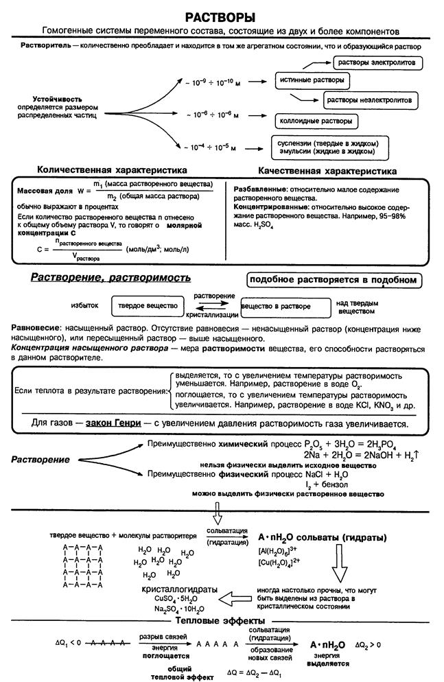 Определение концентрации раствора кислоты методом титрования - student2.ru