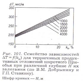 Определение коэффициента пористости по данным акустического метода - student2.ru