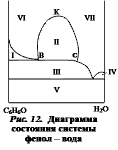 Определение критической температуры растворения - student2.ru