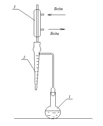Определение массовой доли воды отгонкой - student2.ru