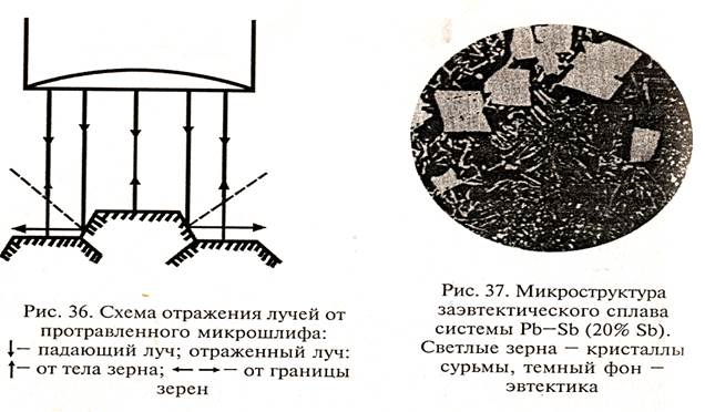 Определение механических свойств металлов - student2.ru