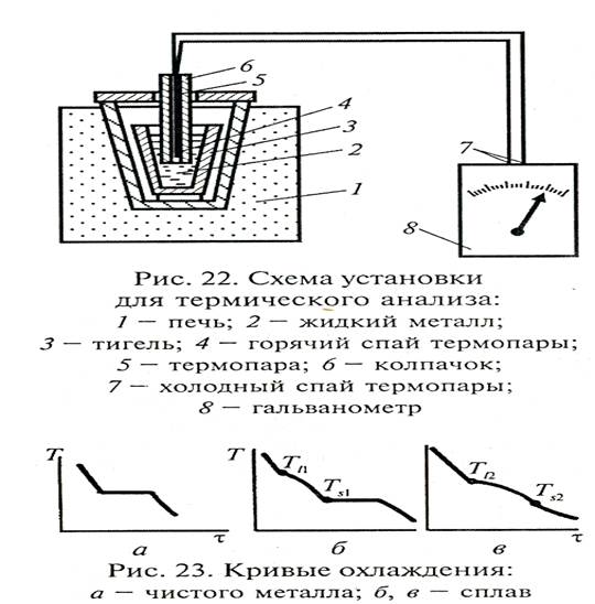Определение механических свойств металлов - student2.ru