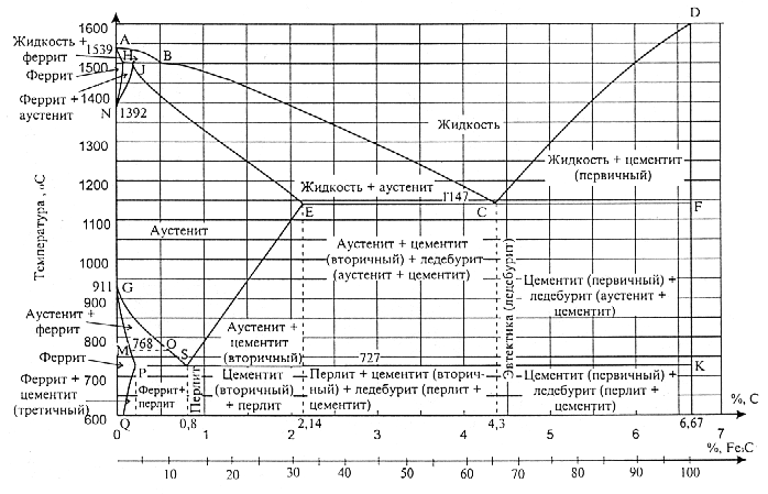 Определение механических свойств металлов: твердость; характеристики, определяемые при растяжении, при знакопеременном нагружении; ударная вязкость. - student2.ru