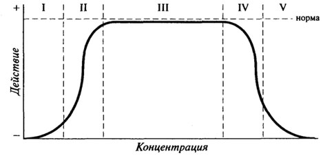 Определение общего содержания влаги - student2.ru