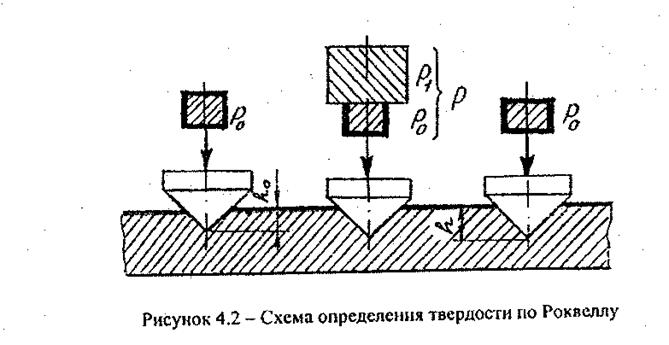 определение остаточных напряжений в отливках 2 страница - student2.ru