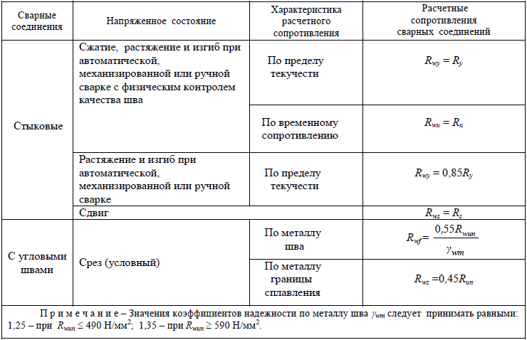 Определение расчетных сопротивлений для основного металла и металла шва сварного соединения - student2.ru