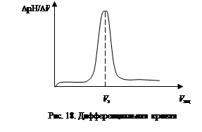 определение содержания меди (ii) - student2.ru