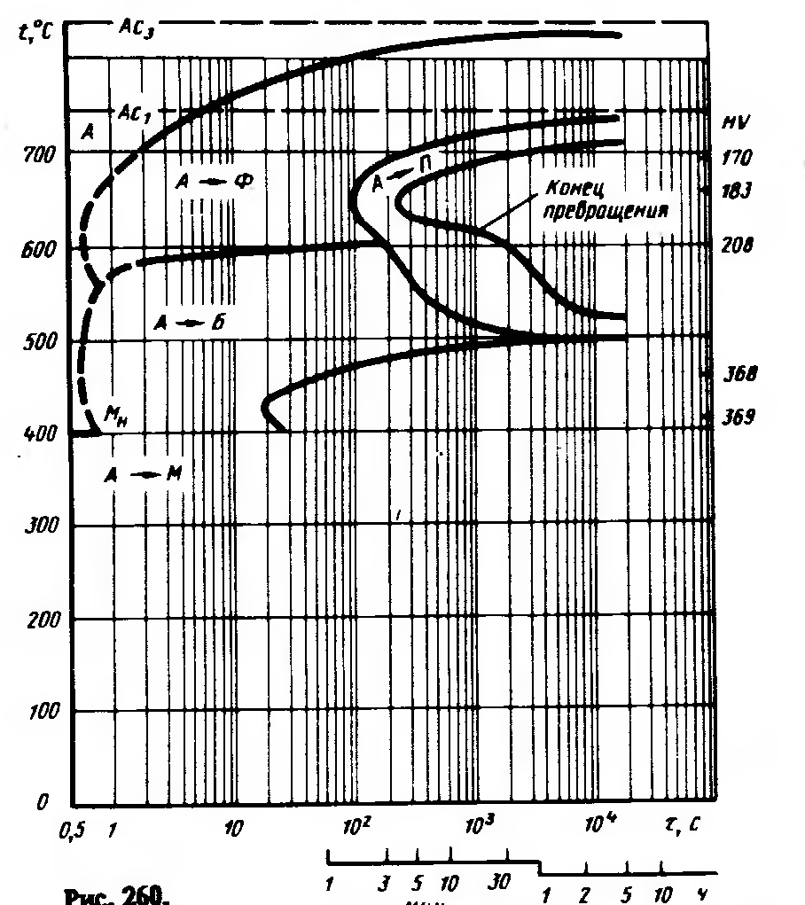 Определение температуры начала мартенситного превращения - student2.ru