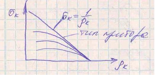 Определение удельного сопротивление пластов по диаграммам индукционного зонда - student2.ru