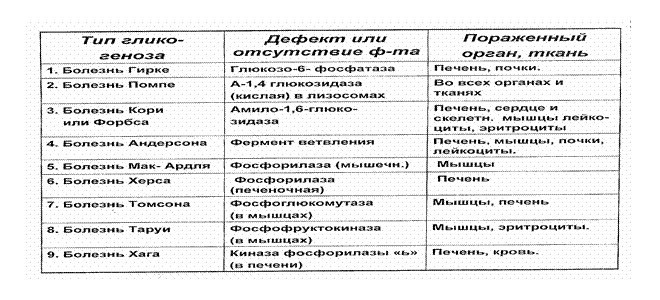 Определение уровня глюкозы в крови с помощью глюкометра One Touch ultra. - student2.ru