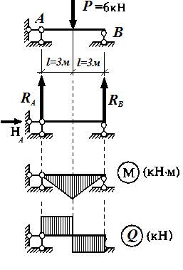 Определение внутренних усилий в балках - student2.ru