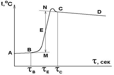 Определение энтальпии реакции нейтрализации сильной кислоты сильным основанием - student2.ru
