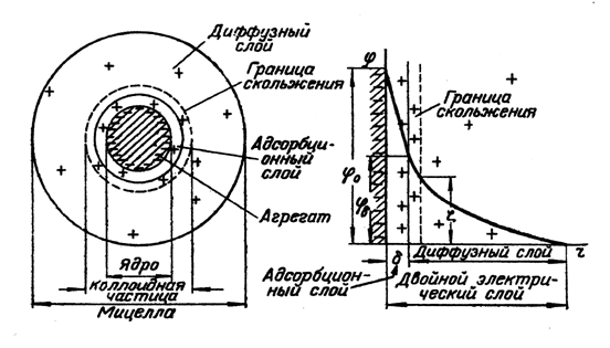 Определение знака заряда и величины дзета-потенциала - student2.ru