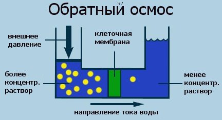 Опреснение воды обратным осмосом - student2.ru