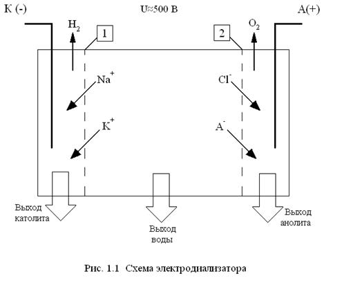 Опреснение воды вымораживанием - student2.ru