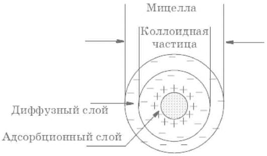 Оптические свойства дисперсных систем - student2.ru