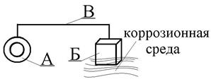 Опыт 1. Коррозия меди при контакте с иодом - student2.ru