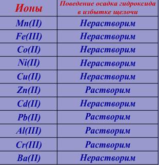 Опыт 3. Химическая идентификация (обнаружение) и измерение веществ. - student2.ru