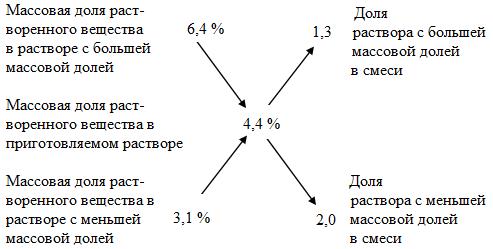 Опыт 3. Приготовление раствора заданной концентрации - student2.ru