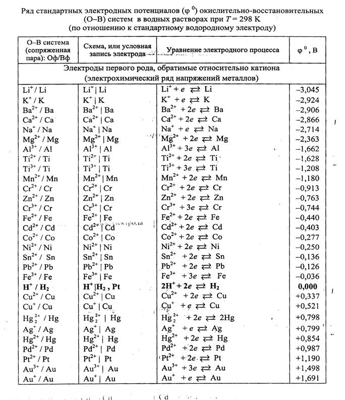 Опыт 5. Характерная реакция иона олова(II). - student2.ru