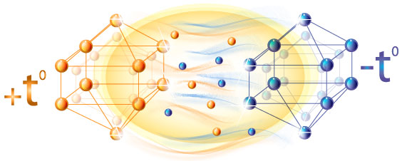 Organic chemistry as a science. - student2.ru