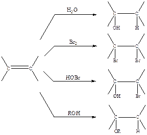 Органическая реакция и синтетический метод - student2.ru