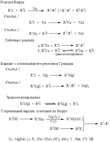 Органическая реакция и синтетический метод - student2.ru