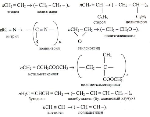 органические полимерные материалы - student2.ru