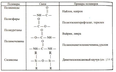 органические полимерные материалы - student2.ru