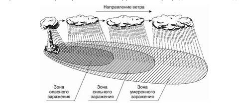 организация гражданской обороны - student2.ru