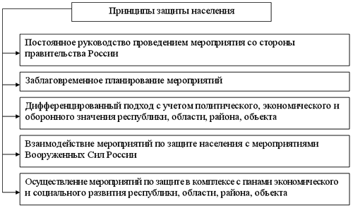 организация эвакуации из зон чс - student2.ru