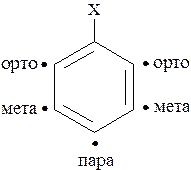 Ориентация электрофильного замещения - student2.ru