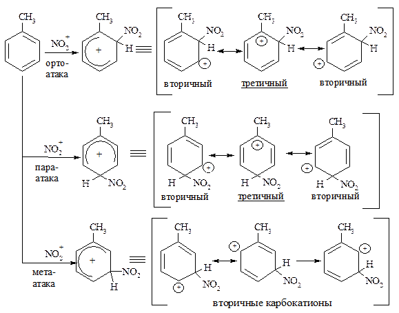 Ориентация электрофильного замещения - student2.ru