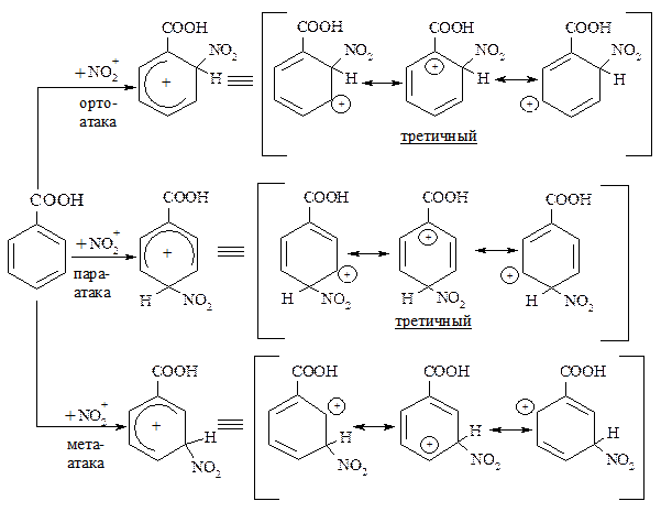 Ориентация электрофильного замещения - student2.ru