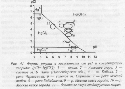 Осадкообразование и адсорбция - student2.ru